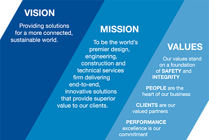 Value version. Видение компании инфографика. Миссия компании инфографика. Company Mission. Vision Company.
